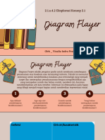 Diagram Flayer Eksplorasi Konsep 2.1