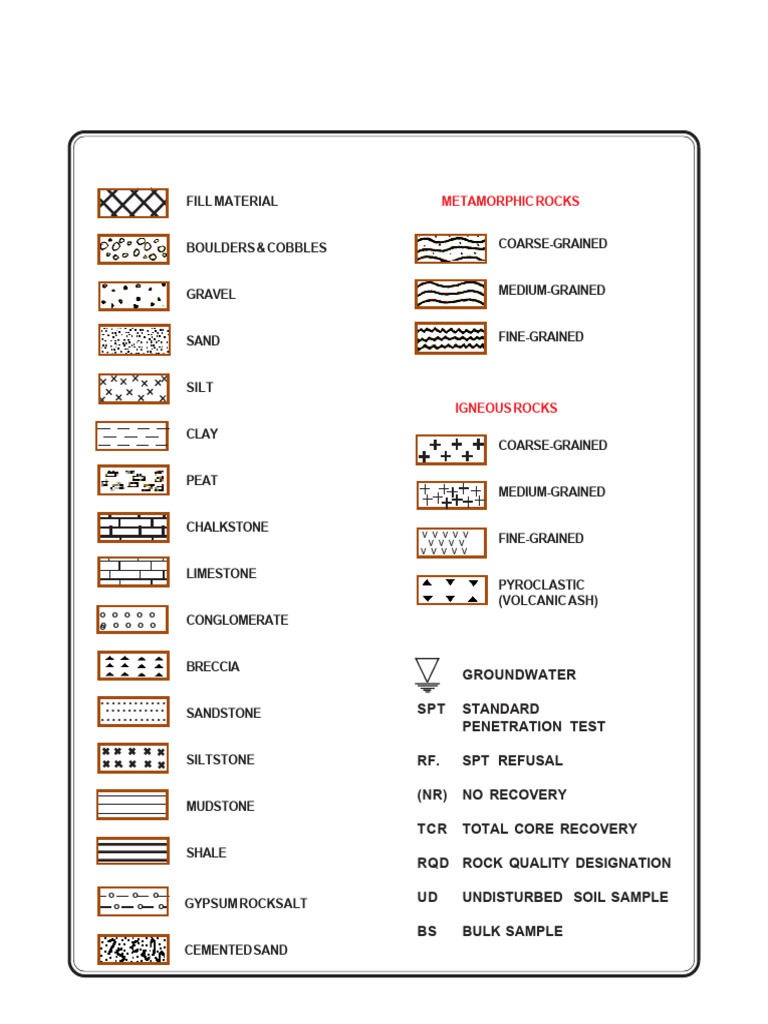 Geological Materials and Testing Methods | PDF