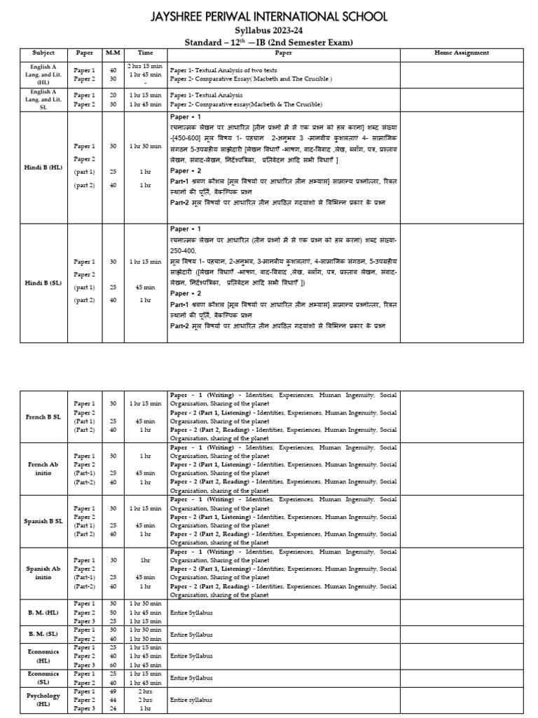 12th-ib-2nd-semester-syllabus-2023-pdf
