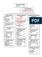 3 10 23 Position Chart Hospital