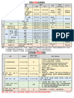 202305校園停車收費標準費率表 A4