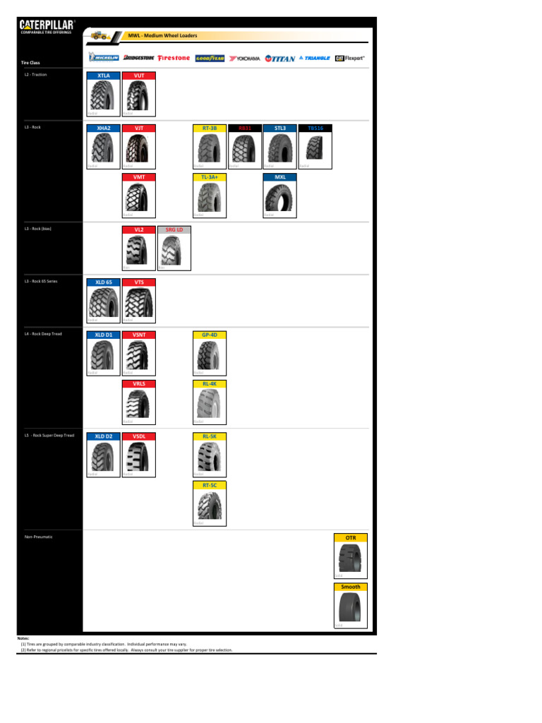 MEDIUM WHEEL LOADERS Tire Selection Guide 2012 PDF Tire Vehicle Parts
