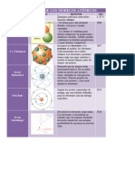 Cuadro Comparativo de Los Modelos Atomicos 2