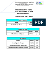 Resultado Final Processo Seletivo Cursos Técnicos 2024.1 1