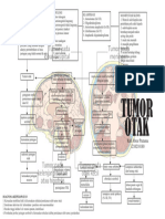 Mind Map Tumor Otak