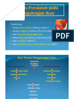 Mesin Industri Pengalengan Ikan