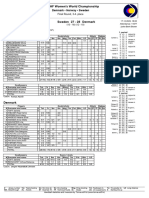 c3rd-4th Place 111 Sweden 27 Vs Denmark 28