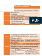 DEBER ULTIMO PARCIAL - Teorias de Relaciones Internacionales