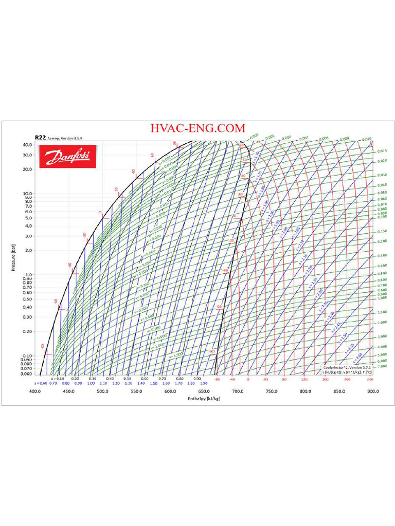 PH R22 Si PDF