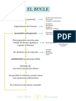 Bucle Ansiedad-Sexualidad