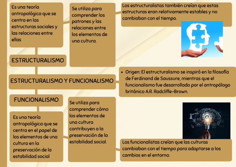 Mustard Simple Abstract Brainstorming Graphic Organizer | PDF