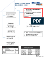 Flujograma de Comuniación Interna Contrato ICL-DMH 2020