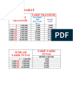 Biaya Transfer 22nov23