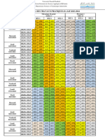 Planning TP - 2AP-S1 - 2023-2024