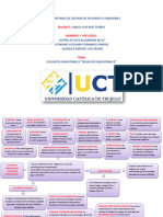 Efluentes Industriales - Organizador Visual