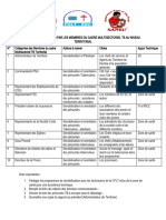 Actions À Mener Au Niveau Territorial Et Secteur