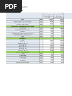 IRS Data