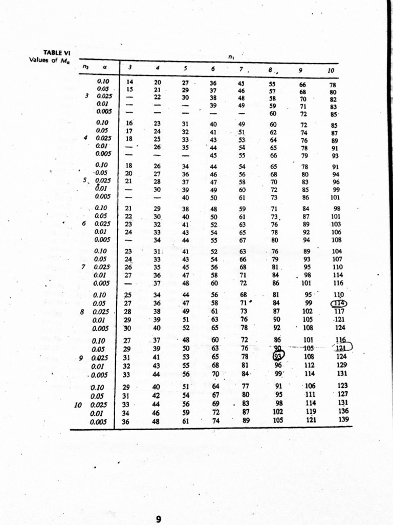 M Table | PDF