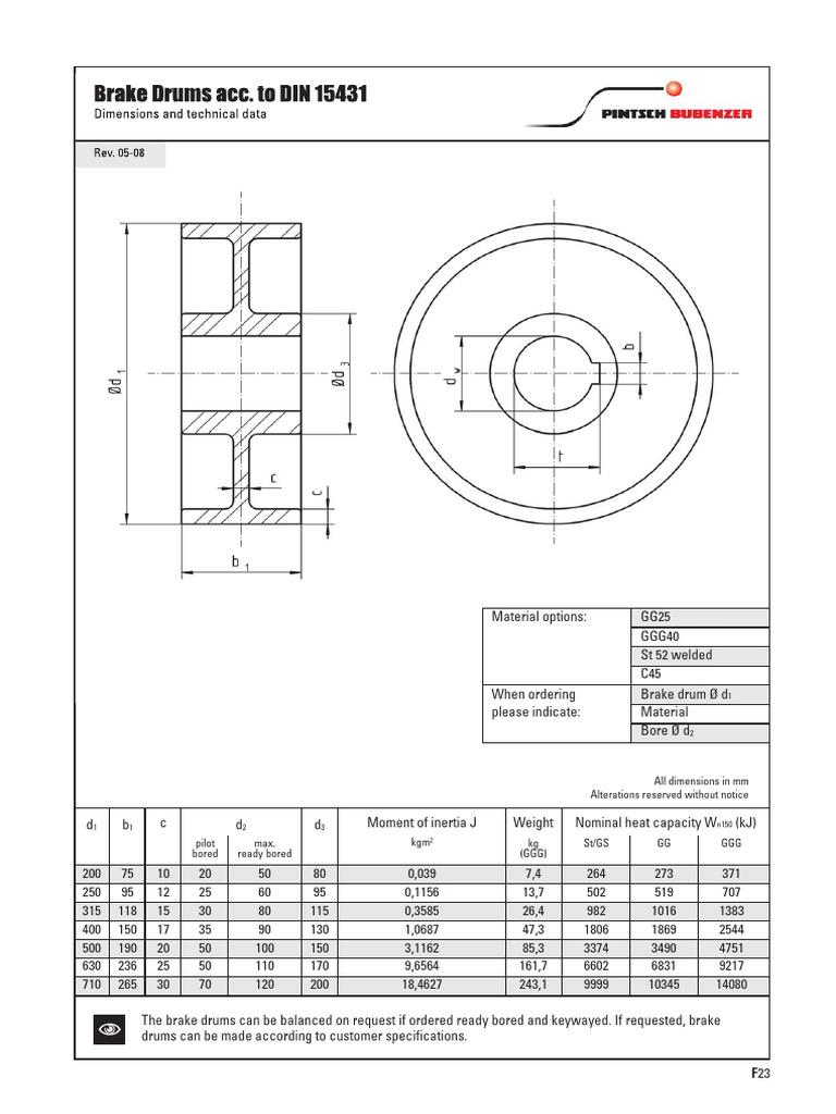 Maintaining Drum Brakes in Vintage Vehicles: A Comprehensive Guide
