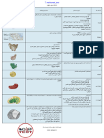 عملکرد اندامک های سلول