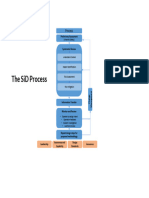 Process Diagram