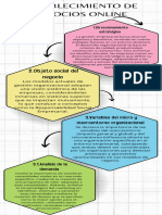 Establecimiento de Negocios Online