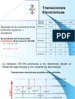 Transiciones Electronicas