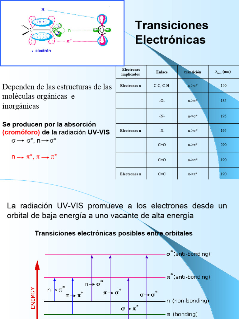 Transiciones Electrónicas en UV-VIS | PDF | Espectroscopía ultravioleta ...