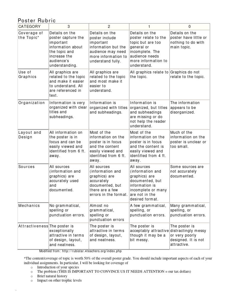 Poster Evaluation Rubric Guide | PDF | Human Communication | Communication