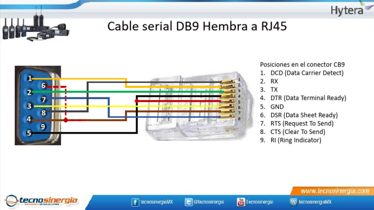 Cable Serial Hacer | PDF