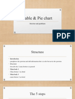 Table & Pie Chart