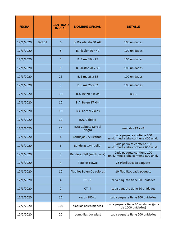 INVENTARIO MODELO NUEVO (Autoguardado) (Autoguardado) (Autoguardado) | PDF