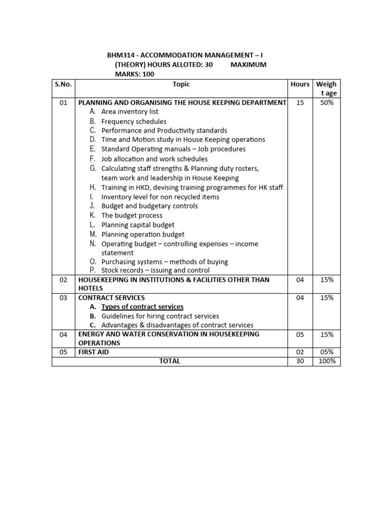 5th Semester Housekeeping Syllabus (1) PDF