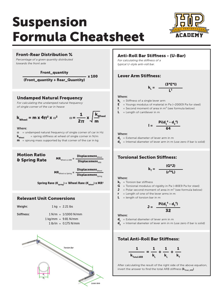 SuspensionFormula CheatSheet 03 PDF Stiffness Physical Quantities