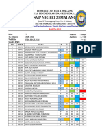 Nilai B.Indo 7I