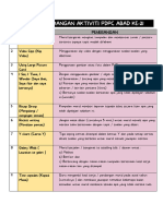 Aktiviti PDPC Abad Ke 21 Pak 21