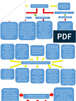 Mapaconceptual - Sistemas de Inyeccion - Huacho Ccallo Guillermo Gonzalo