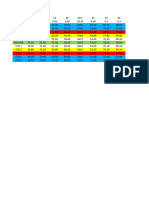 Control Chart - Hgi