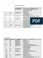 Daftar Dokumen Internal - PMKP