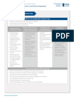 Déficit en Inhibición Conductual