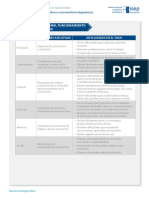 Funciones Ejecutivas y Mal Funcionamienti en Tdah Brown