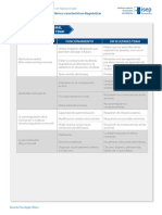 Funciones Ejecutivas y Mal Funcionamienti en Tdah