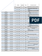 Inventarios de Pinda