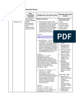 Lk. 2.1 Eksplorasi Alternatif Solusi