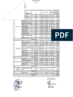 Daftar BUsulan RKP Tanjung