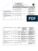 4.5.1.a Edit Pencapaian Dan Analisis Kinerja PTM 2023