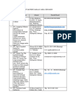 Daftar Perusahaan Area Sidoarjo