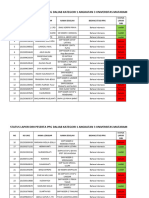 Status Lapor Diri Peserta K1 A3 Update 08.20 Wita