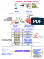 Bio Chap 12