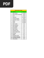 Kokraklar juda katta